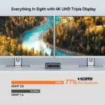 Everything In Sight with 4K UHD Triple Display