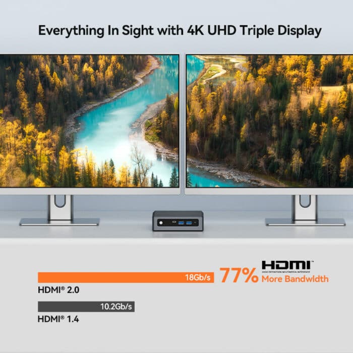 Everything In Sight with 4K UHD Triple Display