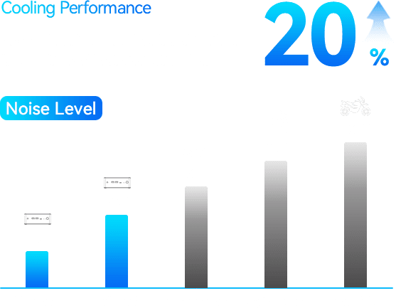 Noise levels range from 30-32dB