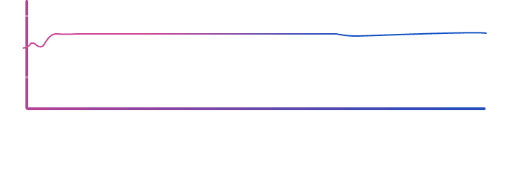 CPU Temperature Under Continuous Operation
