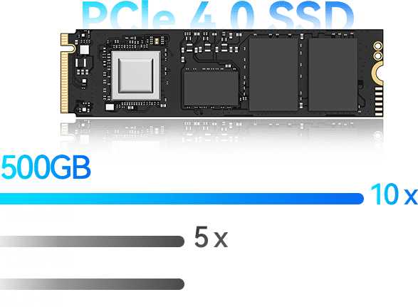 M.2 NVMe SSD PCIe4.0 Type 2280 with a fast 3500 MB/s read speed