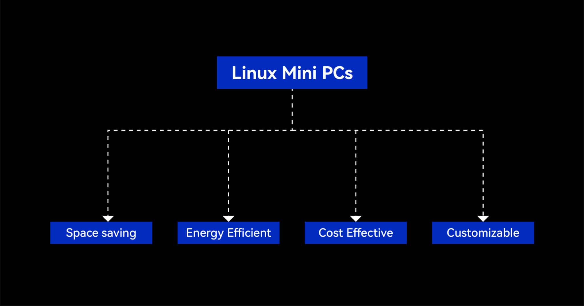 The Ultimate Guide to Linux Mini PCs in 2024 – Maxtang PC Retail Store