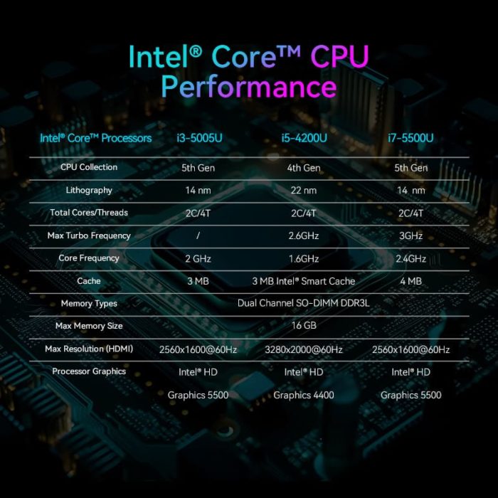 Intel Core Powerhouse for Effortless Computing.
