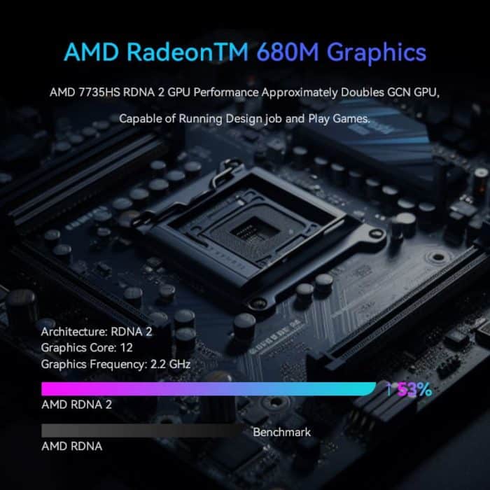 AMD 680 GPU of Mini PC Computers