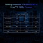 Maxtang Fanless Mini PC powered AMD® Ryzen™ Quad-Core Processors