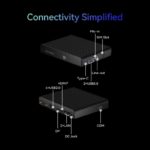 Connectivity Simplified