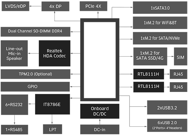 Functional Block Diagram